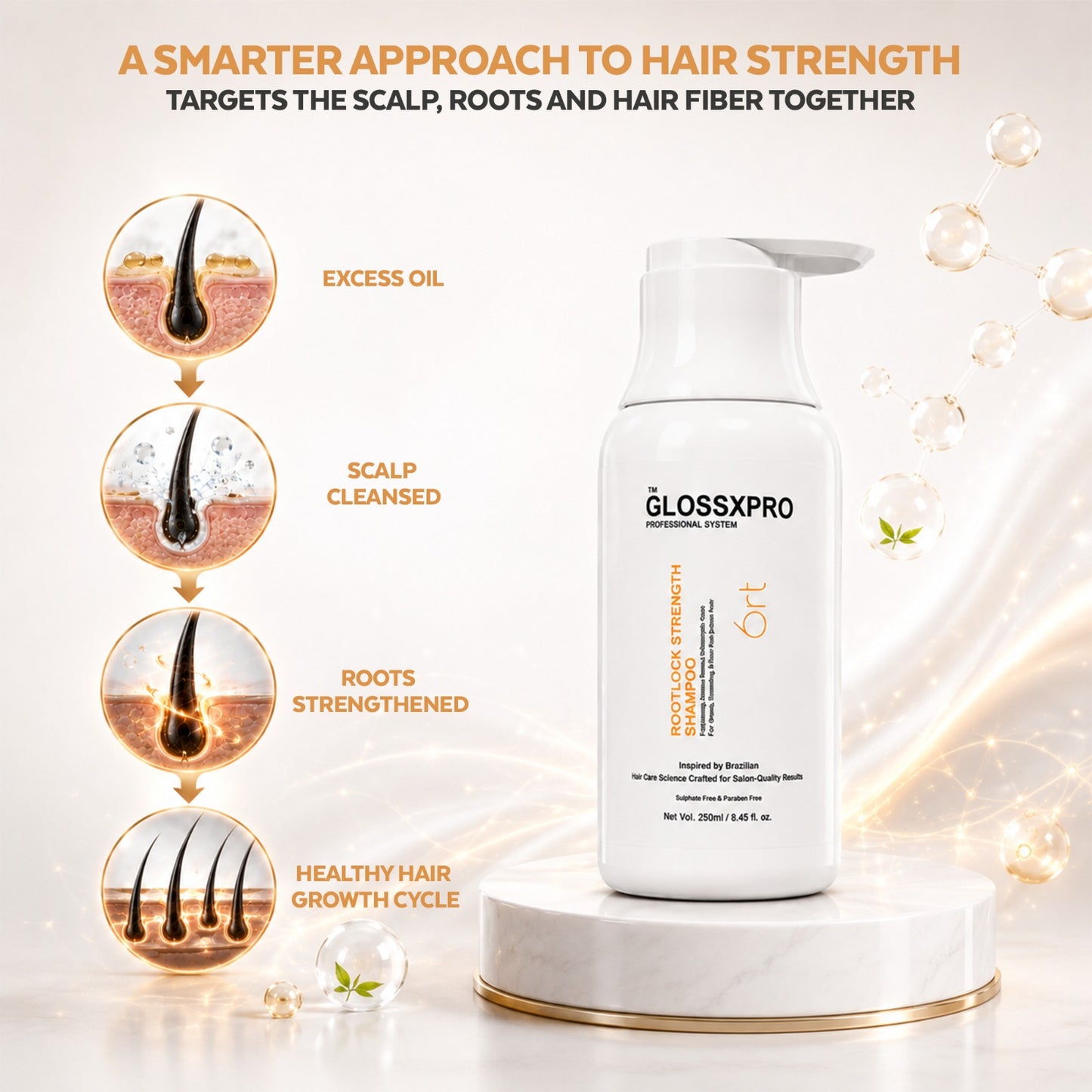 GLOSSXPRO Professional System Rootlock Strength Shampoo | Hair Fall Control Shampoo | Strengthens Hair from the Roots | Reduces Breakage | Nourishes Scalp | Sulphate Free | Paraben Free | 250 ml