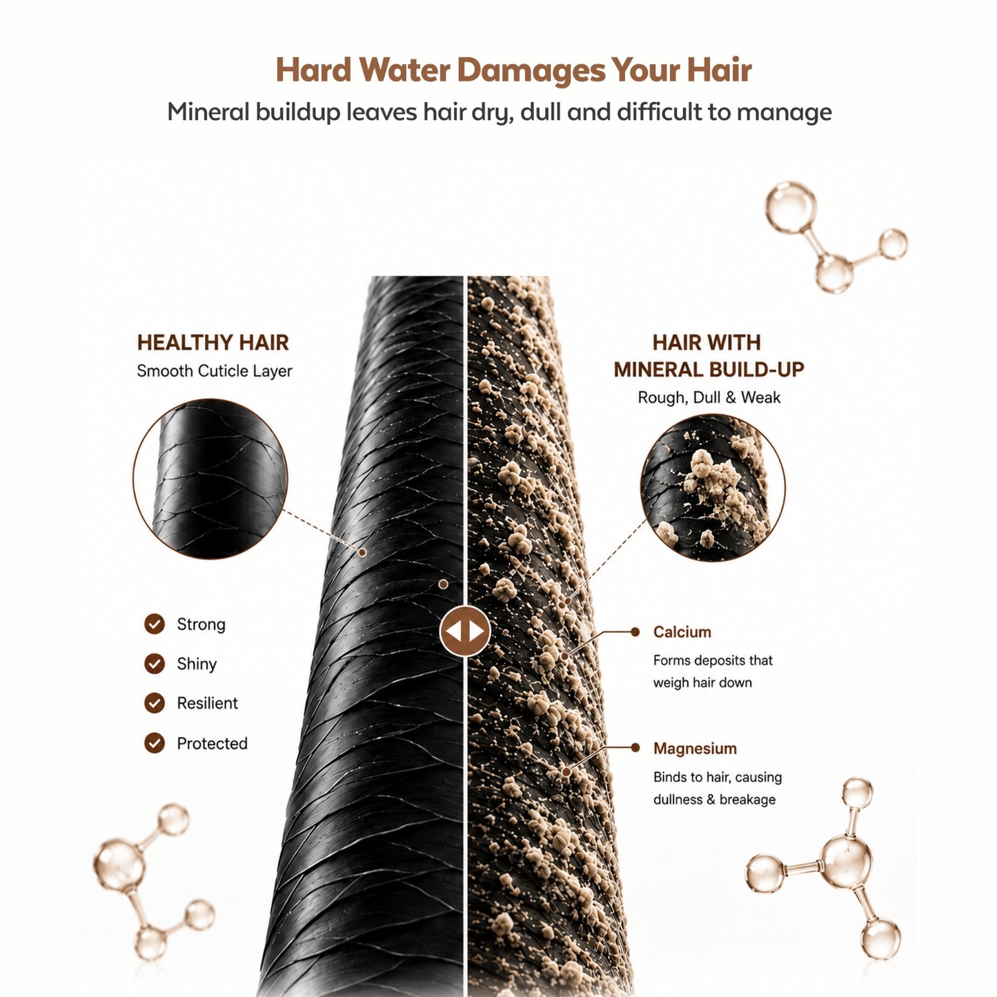 GLOSSXPRO Professional System Hard Water Defense Shampoo | Mineral Buildup Removal Shampoo | Protects Hair from Hard Water Damage | Deep Cleansing, Hydration & Shine | Sulphate Free | Paraben Free | 250 ml