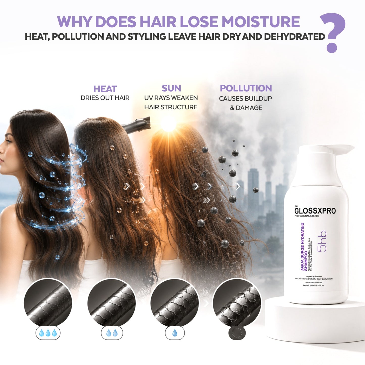 GLOSSXPRO Professional System Aqua Surge Hydrating Shampoo | Deep Hydration Shampoo for Dry & Frizzy Hair | Moisture Lock, Softness & Shine | Sulphate Free | Paraben Free | 250 ml