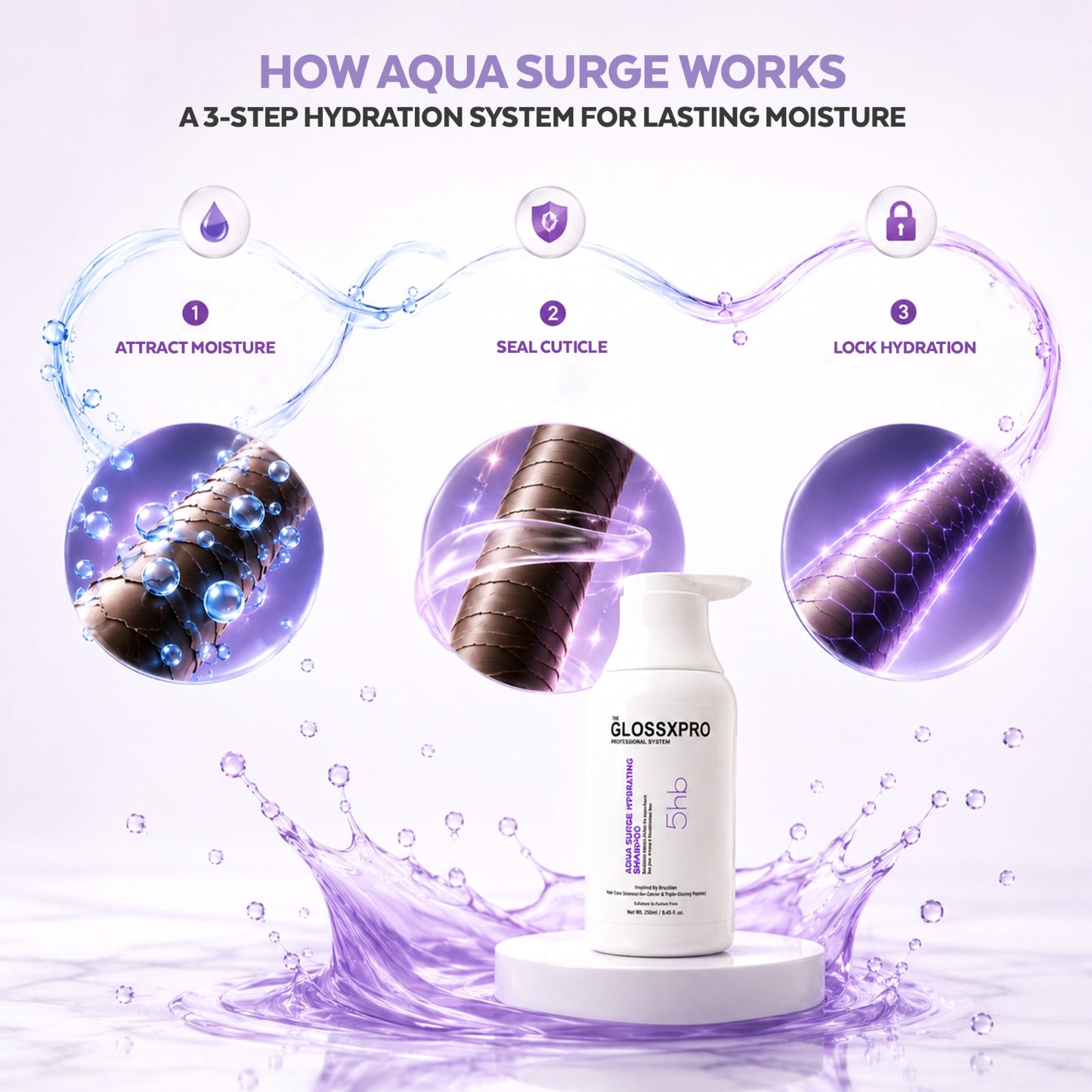 GLOSSXPRO Professional System Aqua Surge Hydrating Shampoo | Deep Hydration Shampoo for Dry & Frizzy Hair | Moisture Lock, Softness & Shine | Sulphate Free | Paraben Free | 250 ml