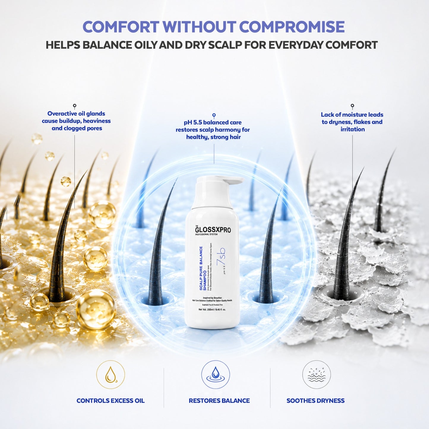 GLOSSXPRO Professional System Scalp Pure Balance Shampoo | Anti-Dandruff & Scalp Balancing Shampoo | Helps Reduce Flakes, Controls Excess Oil & Soothes Itchy Scalp | Sulphate Free | Paraben Free | 250 ml