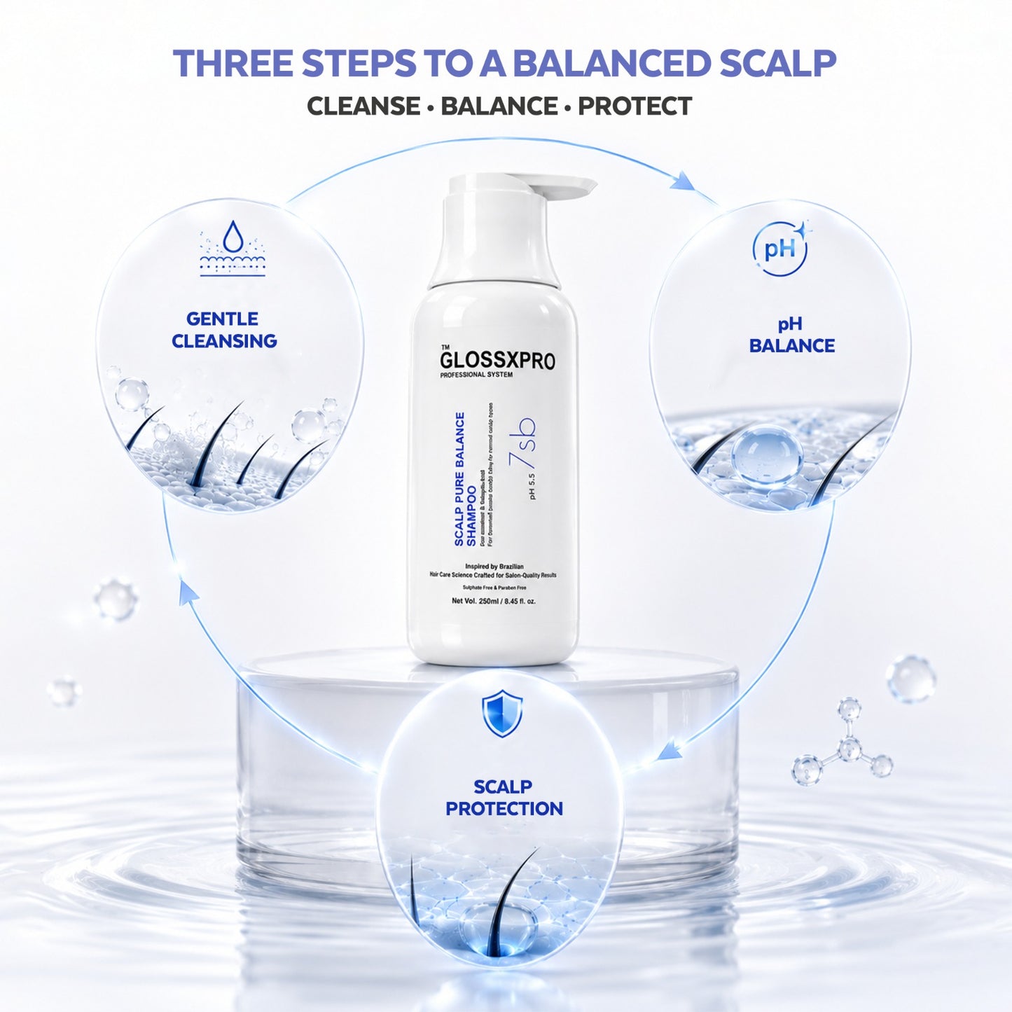 GLOSSXPRO Professional System Scalp Pure Balance Shampoo | Anti-Dandruff & Scalp Balancing Shampoo | Helps Reduce Flakes, Controls Excess Oil & Soothes Itchy Scalp | Sulphate Free | Paraben Free | 250 ml
