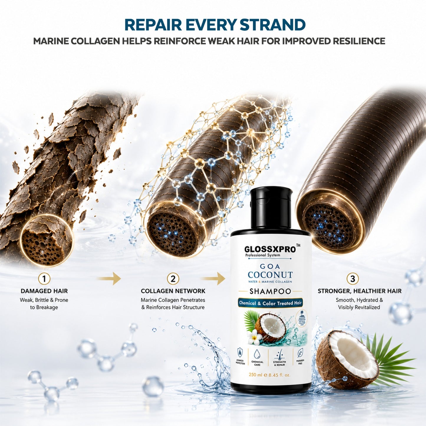 GLOSSXPRO Professional System Goa Cocnut Water & Marine Collagen Shampoo | Shampoo for Chemically & Color Treated Hair | Deep Hydration, Repair & Color Protection | Paraben Free | 250