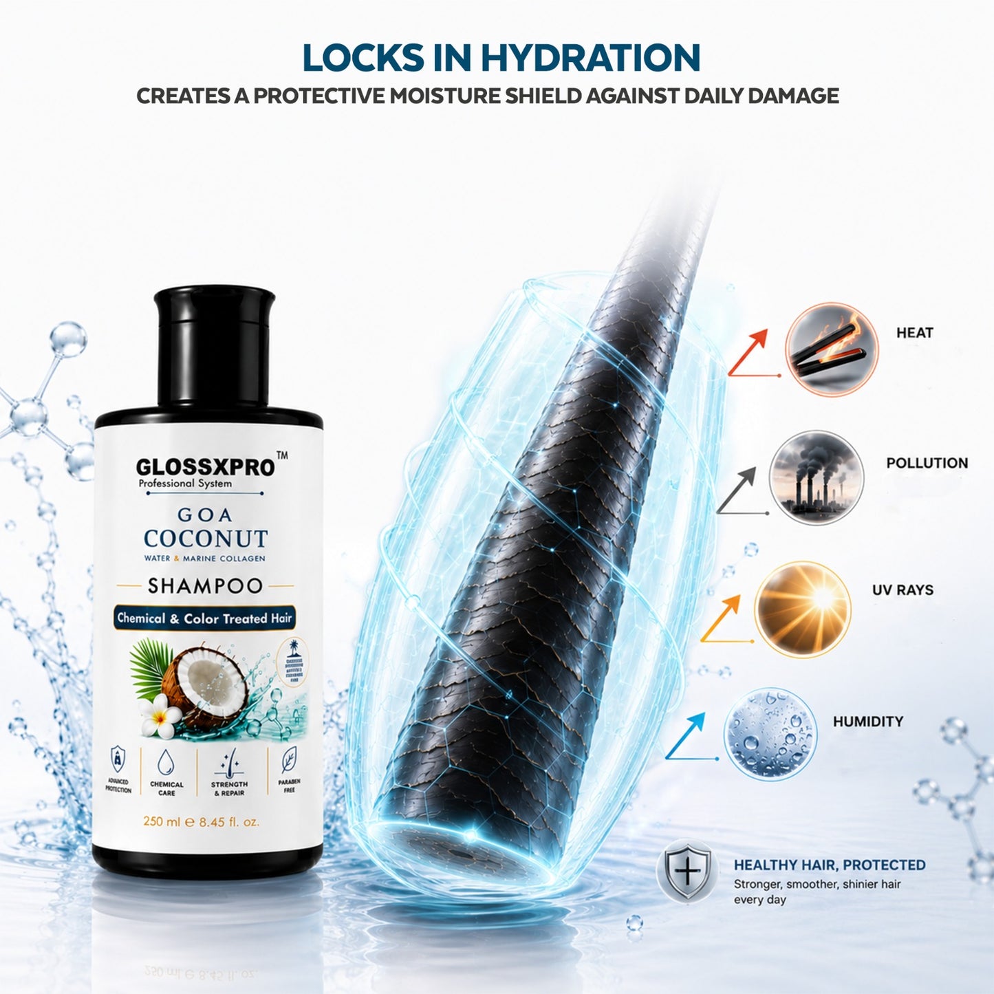 GLOSSXPRO Professional System Goa Cocnut Water & Marine Collagen Shampoo | Shampoo for Chemically & Color Treated Hair | Deep Hydration, Repair & Color Protection | Paraben Free | 250