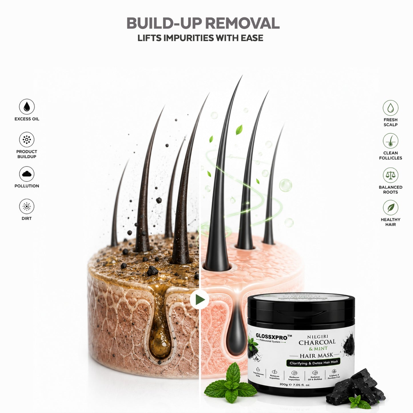 GLOSSXPRO Professional System Nilgiri Charcoal & Mint Hair Mask | Deep Scalp Detox & Intense Hair Nourishment | Controls Excess Oil | Refreshes & Hydrates Hair | Sulphate & Paraben Free
